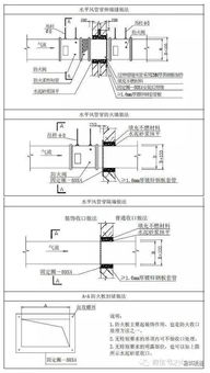 暖通空调工程安装施工工艺标准 中央空调安装工程全流程解析